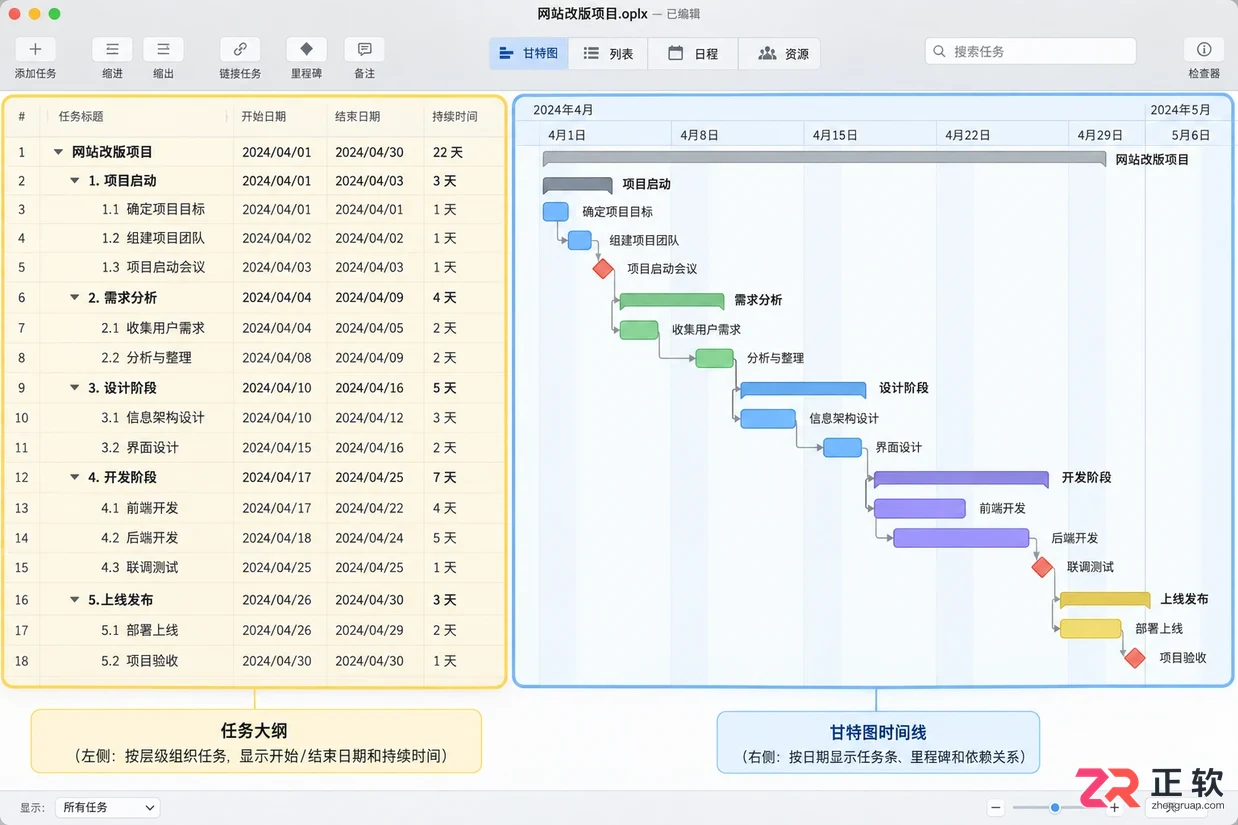 omniplan甘特图制作教程详解与实用操作步骤