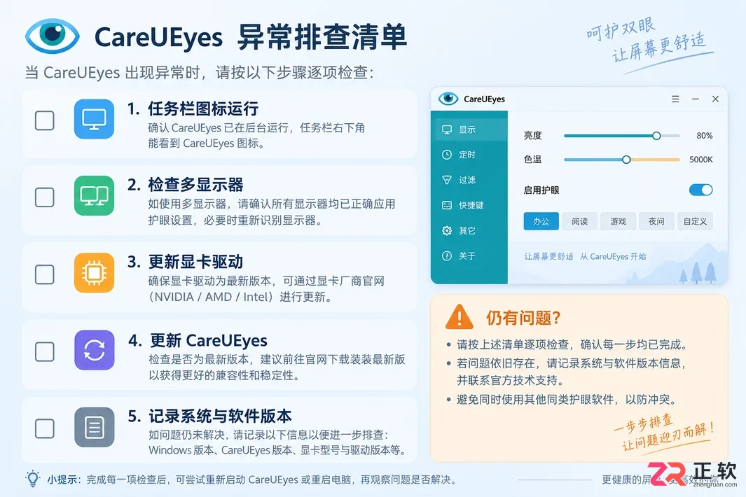 CareUEYes显示编辑项是什么意思及关闭方法