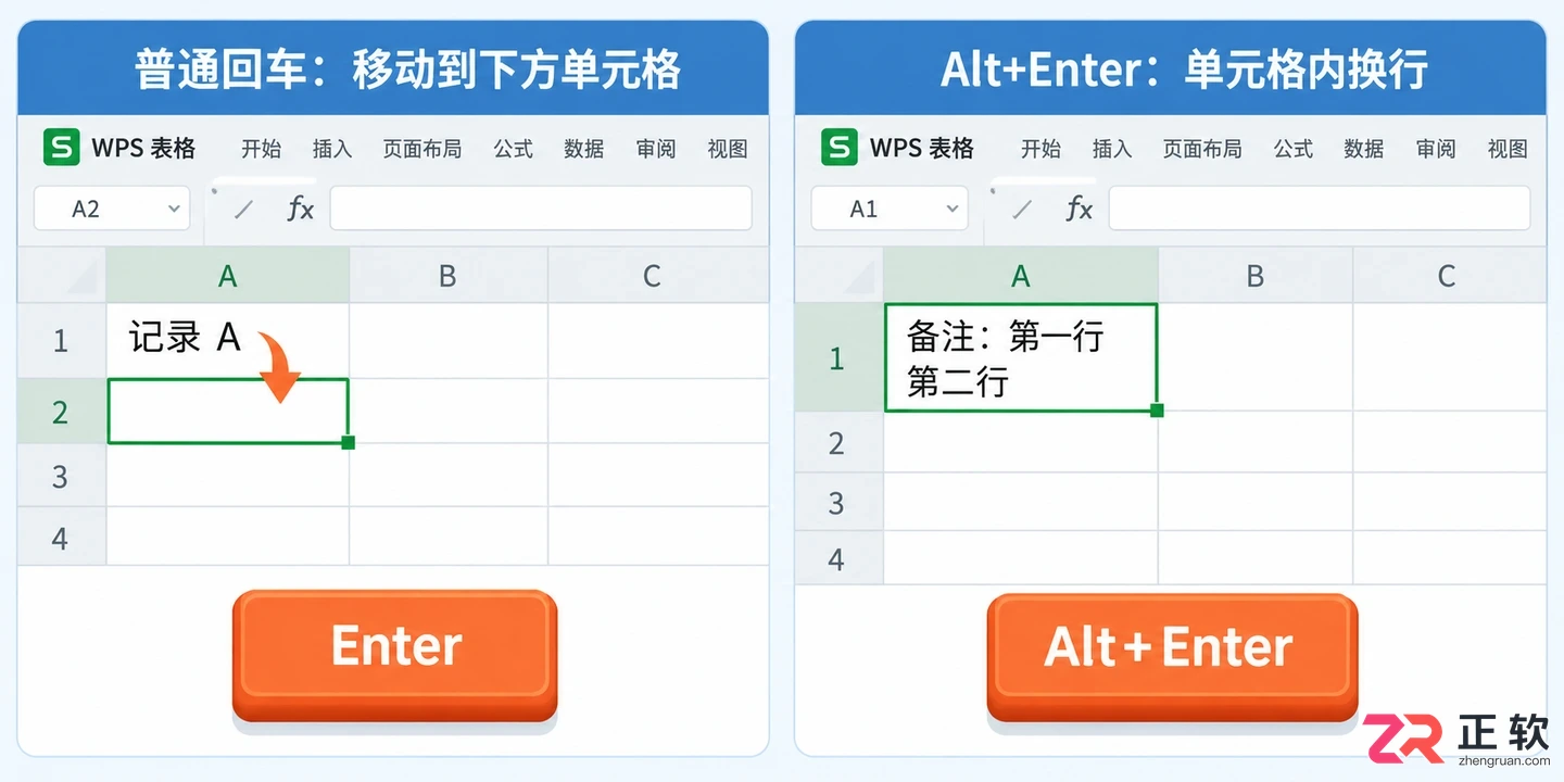 WPS 表格单元格内换行快捷键是什么