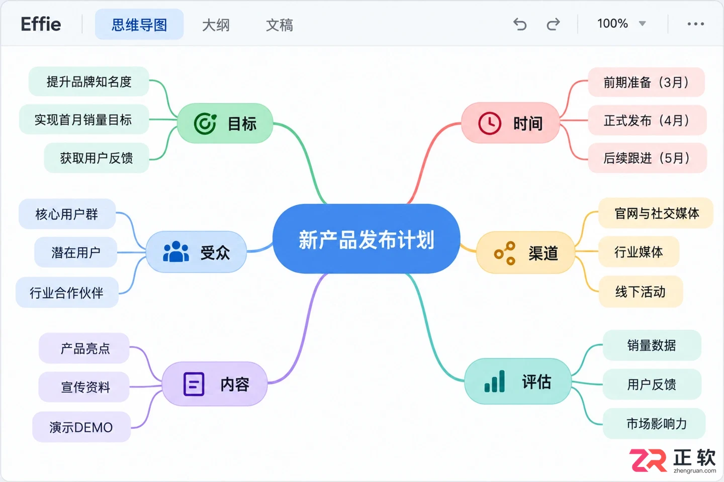 effie是什么软件功能特点与使用方法详解