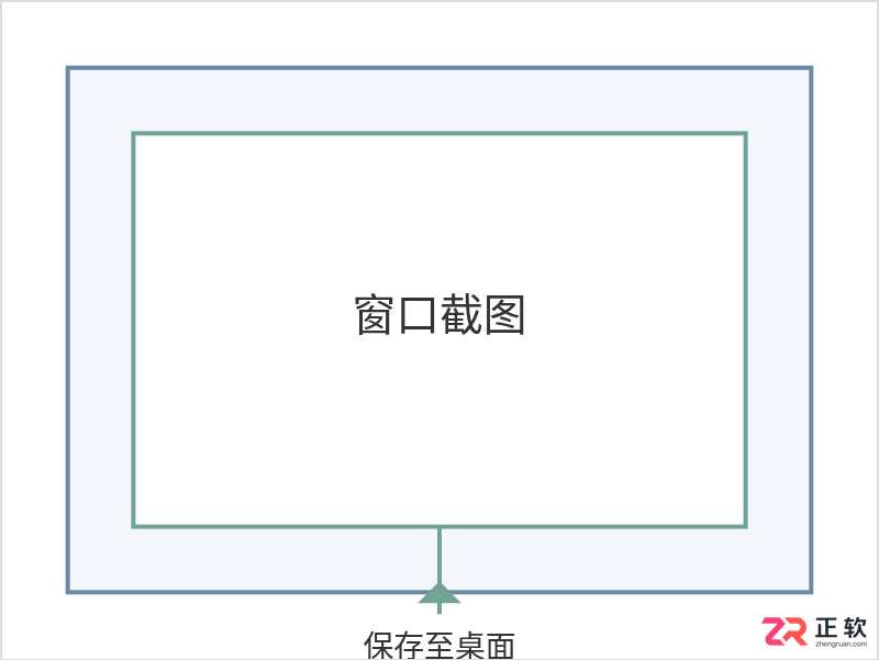 电脑截图快捷键是哪个键？常用截图组合键使用教程