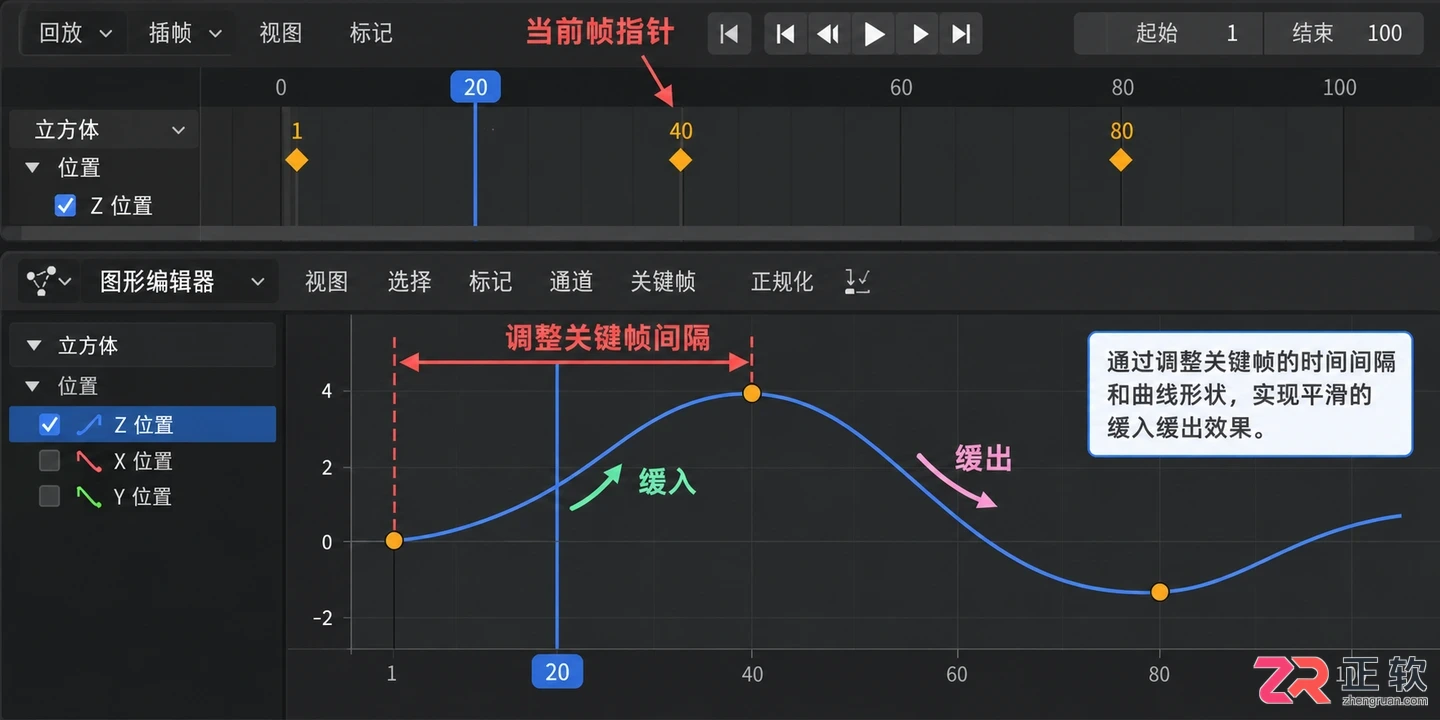 blender动画制作教程视频教程详解入门操作步骤解析
