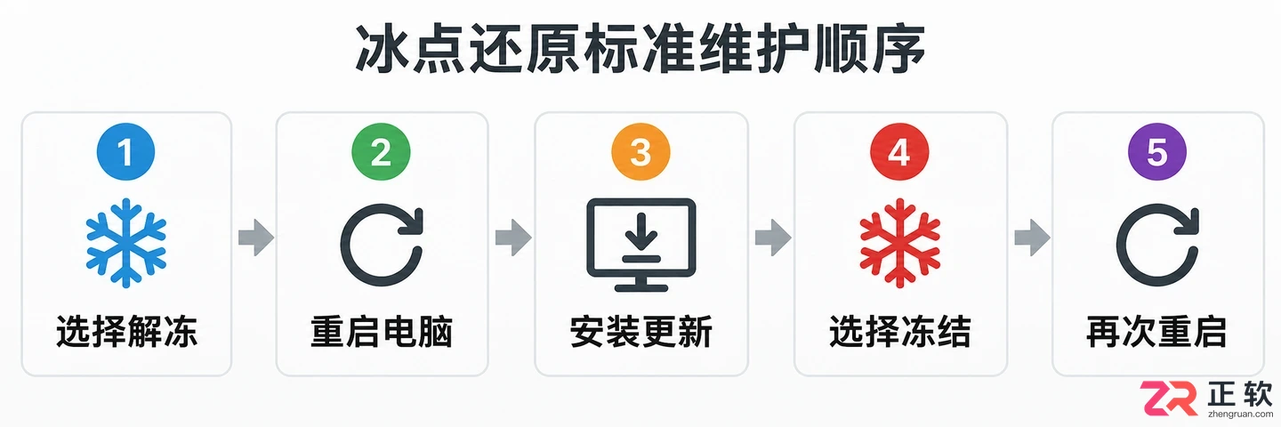 冰点还原使用技巧教程及正确操作方法详解