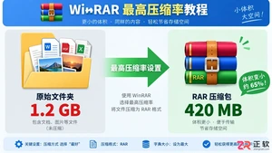 winrar压缩文件太大怎么变小设置最高压缩率教程