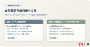 PHP递归遍历目录文件：RecursiveDirectoryIterator与自定义实现