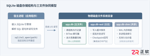 Sqlite数据库的数据存放在哪里怎么查看文件位置