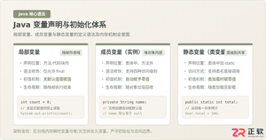 Java变量声明与初始化：局部、成员及静态变量的定义语法