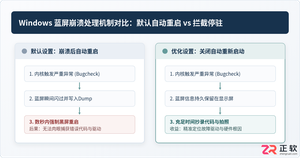 关闭Windows自动重启以便查看蓝屏错误代码的设置方法