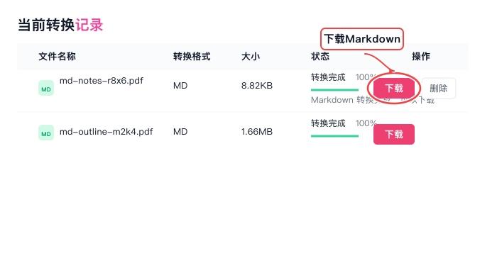 PDF转Markdown下载结果并重新打开真实中文页面图