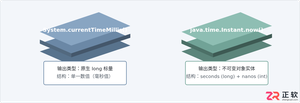 Java获取当前时间戳：System.currentTimeMillis与Instant对比
