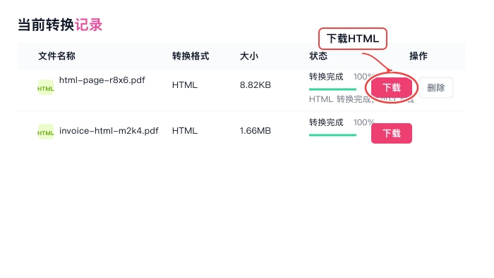 PDF转HTML下载结果并检查真实中文页面图