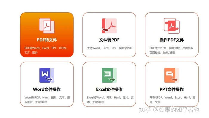 按PDF转换和Excel文件操作分类选择本地处理路线示意图
